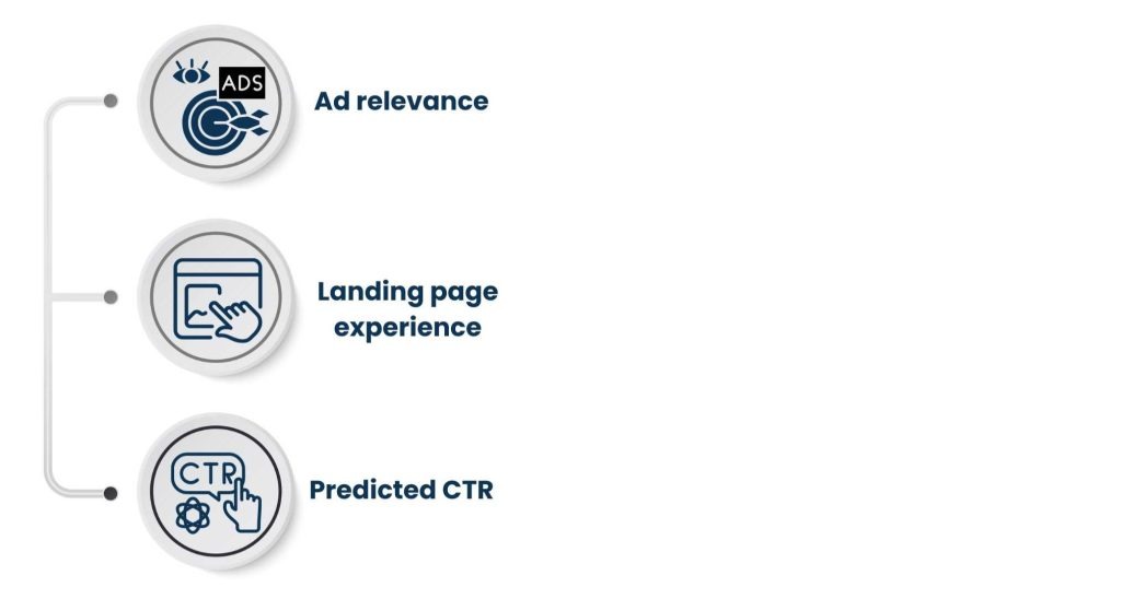 Paid Search Intelligence - Increase Quality Score for Lower CPC Automatically